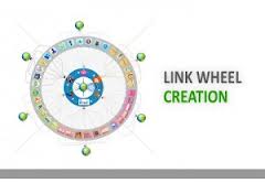 will run Senuke xCR Service to do Safest Backlinks | SEO NukeX in 48 hours for