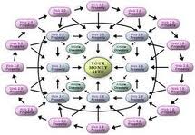will create a POWERFUL and professional link pyramid to boost your google ranking for