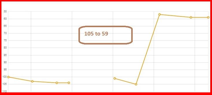 will 10 High PR Web 2.0 Links + 10 Doc Sharing Site Links