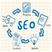 will ★★★★★★build you 5 government profile backlinks for