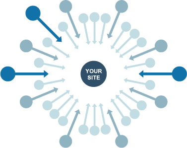 will I will create 50 Backlinks to your URL,GOOD For SEO, Guaranted Ranking! Penguin Safe+++