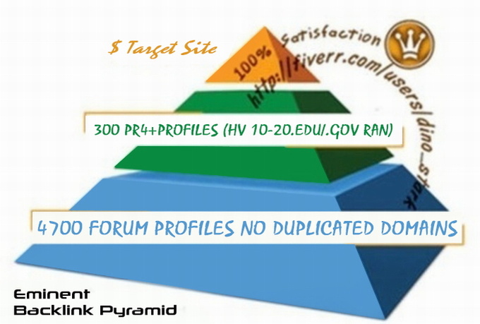 will I will build an eminent backlink pyramid good youtube seo