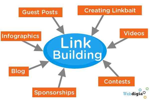 will 100% Manual And white hat SEO Link Building work