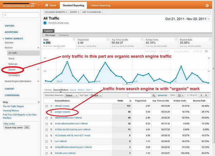 will send 100 000 Real Human Unique Visitors For 30 Days From Google or any Selected media