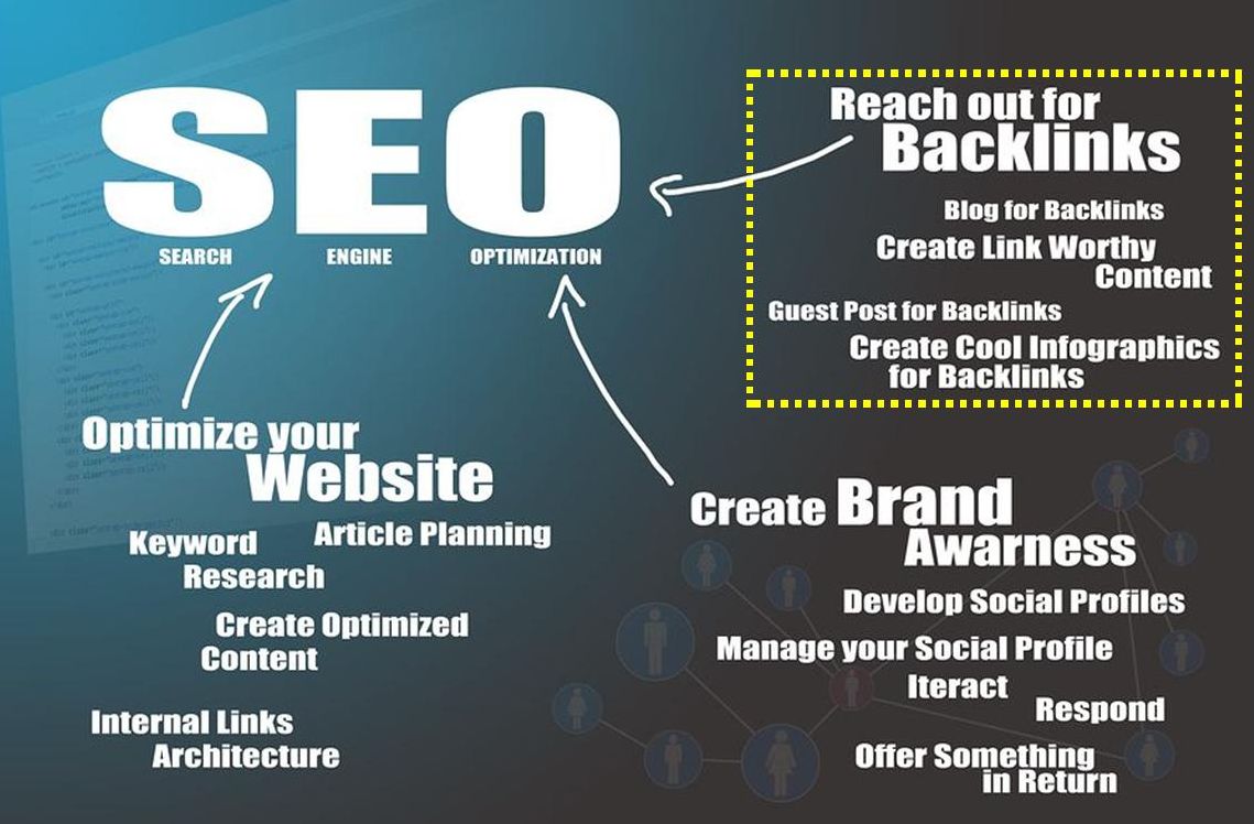 will Get 10 Backlinks from PR5, PR6, PR7, PR8 to PR9