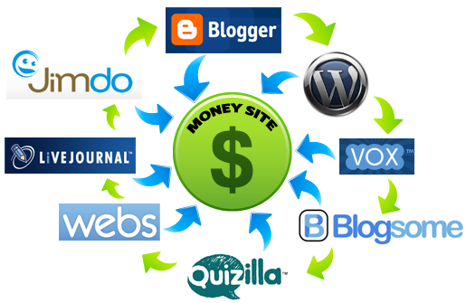 will I will create and ping 50 Manual PR9 BACKLINKS with Bonus