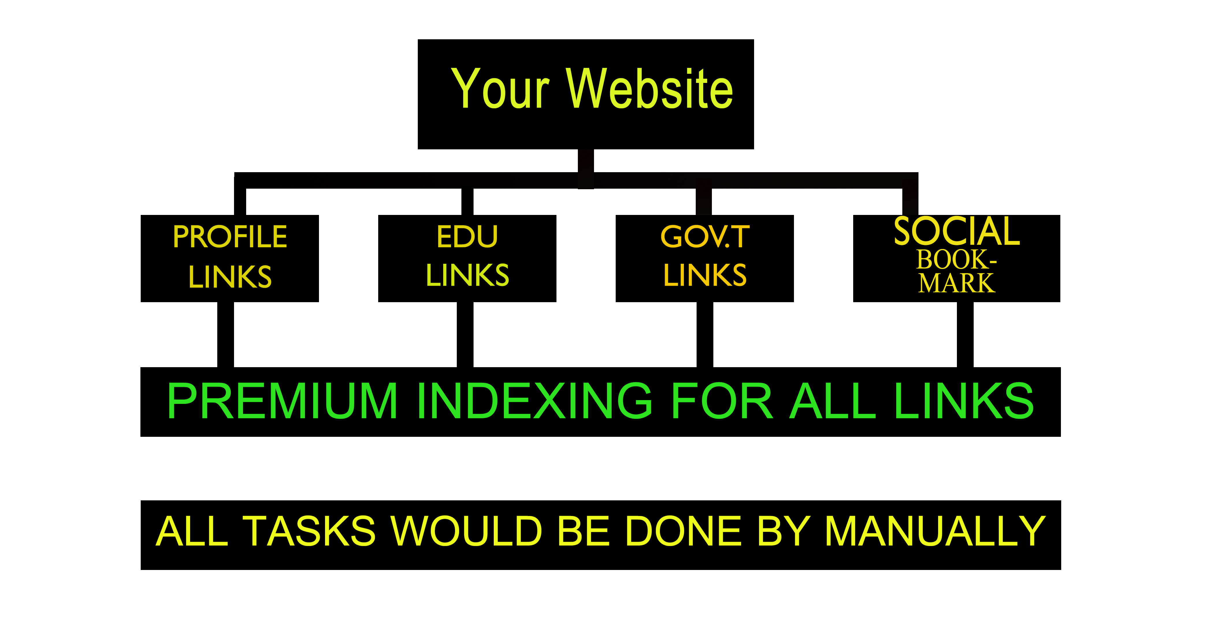 will create manually high PR backlinks, exclusive seo Iinks
