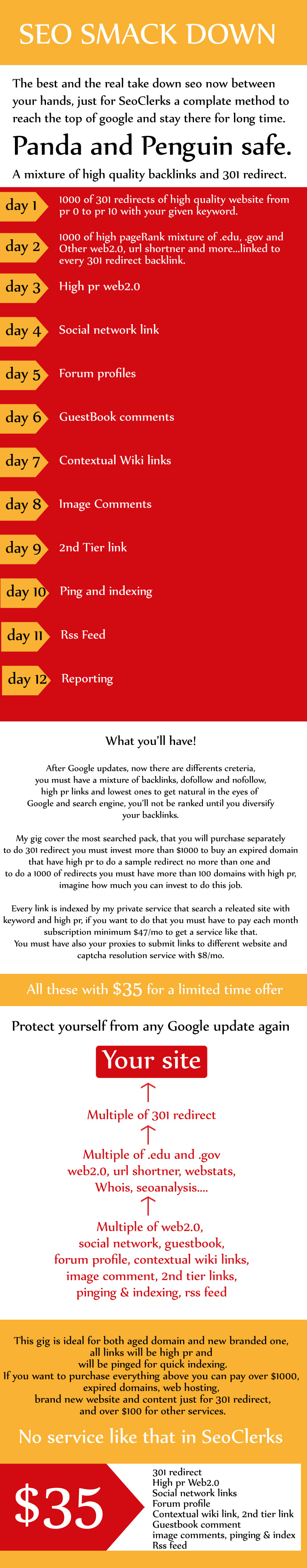 will Get the best seo smack down service package top high Google ranking