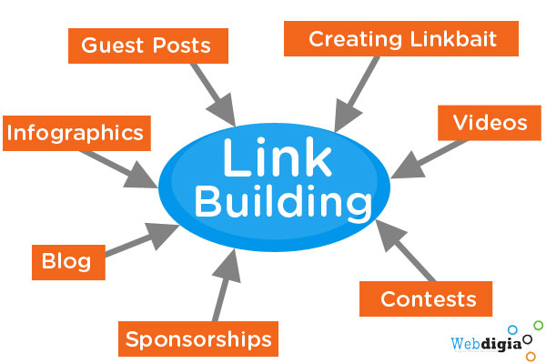 MANUALLY Build High Quality BACKLINKS, PR7, PR5, PR4, PR3