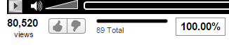 will 100 Quality Votes for your Xvideos Video