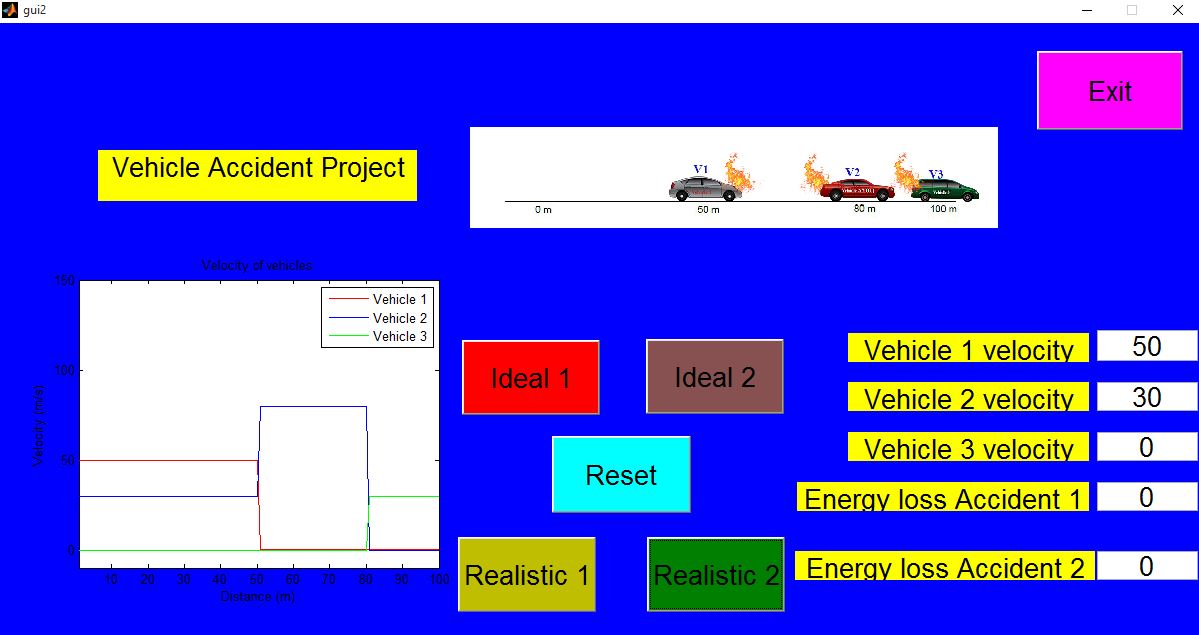 will I will make you matlab gui assignments