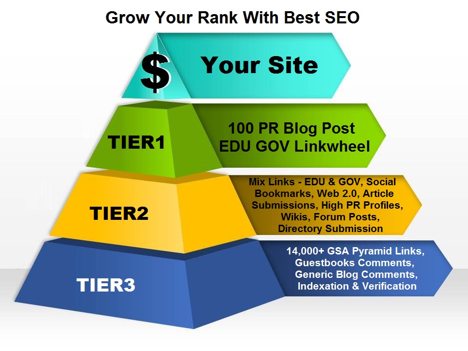 will Grow your rank with best SEO 100 Edu Gov LlNKWHEEL and GSA Pyramid Links