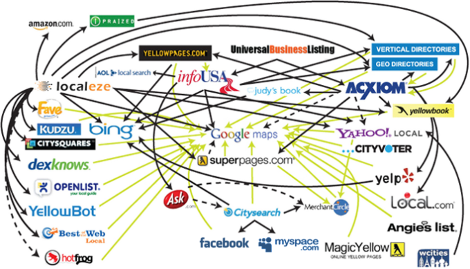 will I will audit create 40 local SEO listings in best local sites