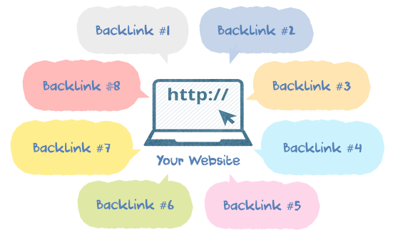 will 1500 wiki links + 61 links 1 PR7 + 5 PR6 + 15 PR5 + 40 PR4 61 high PR backlinks