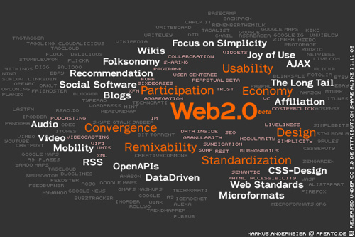 will I will provide you 10 High PR web2.0 Backlinks