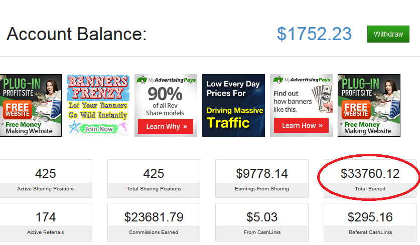 will Wil Send You 200K Business Leads Emails