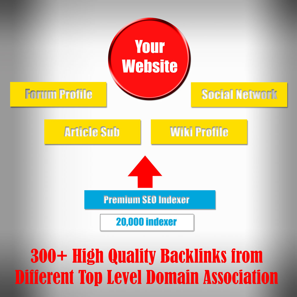 will 300 High Quality Backlinks from Top Level Domain to Increase Google Ranking