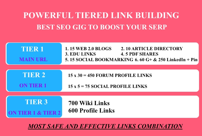 will Tier Link Building OR Link Pyramid 1 Week SEO