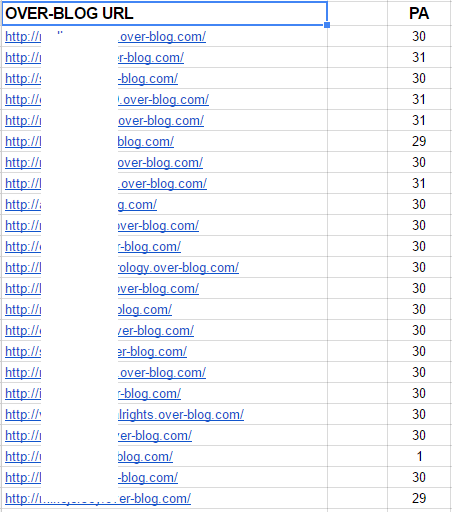 will Provide 5 Registered Over-blog Accounts With PA 27 or 27+