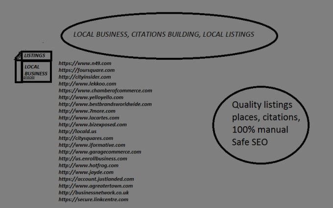 will I will give 25 Local Business Listing and Citation Building