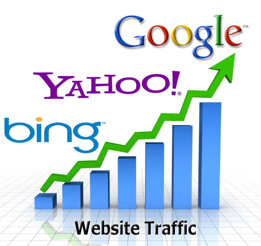 will I will send 7000 real search engine visitors for your website