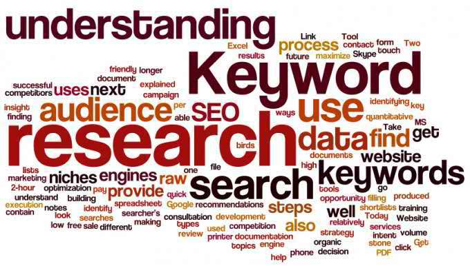 will High Quality Low Competitive keyword Research Advanced level