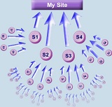 will 5 backlink from italian portal