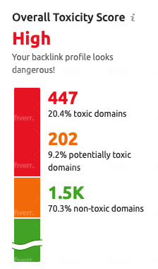 Remove All The Spammy Toxic Bad Backlinks Create Disavow File Reduce Your Site Spam Score