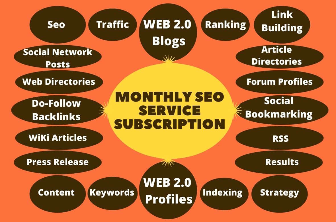 I will provide monthly off page SEO service with white hat backlinks