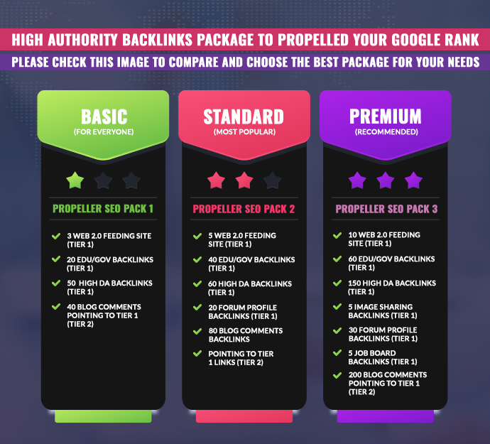 HIGH AUTHORITY BACKLINKS TO PROPELLED YOUR GOOGLE RANKS