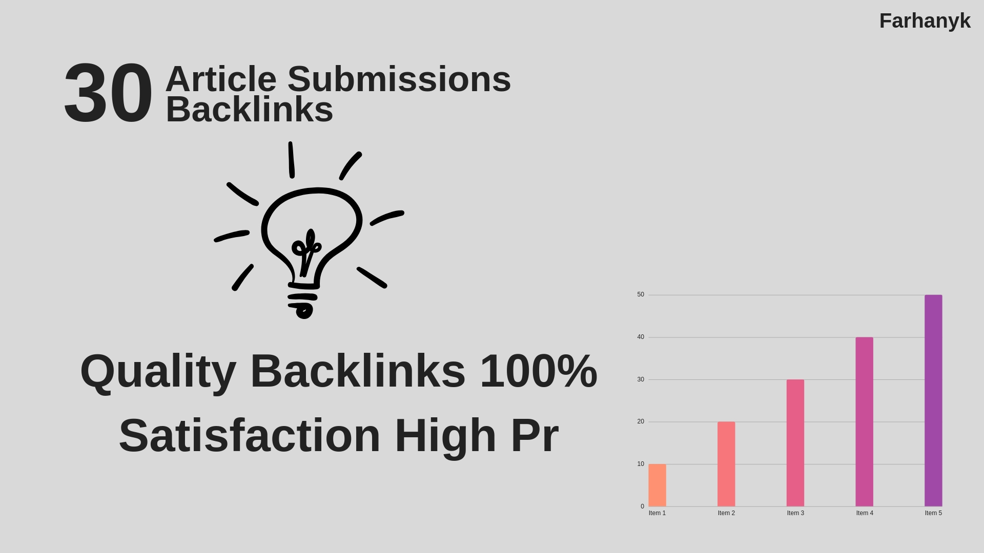 Provide 30 unique article submission with da50 plus unique domain backlinks