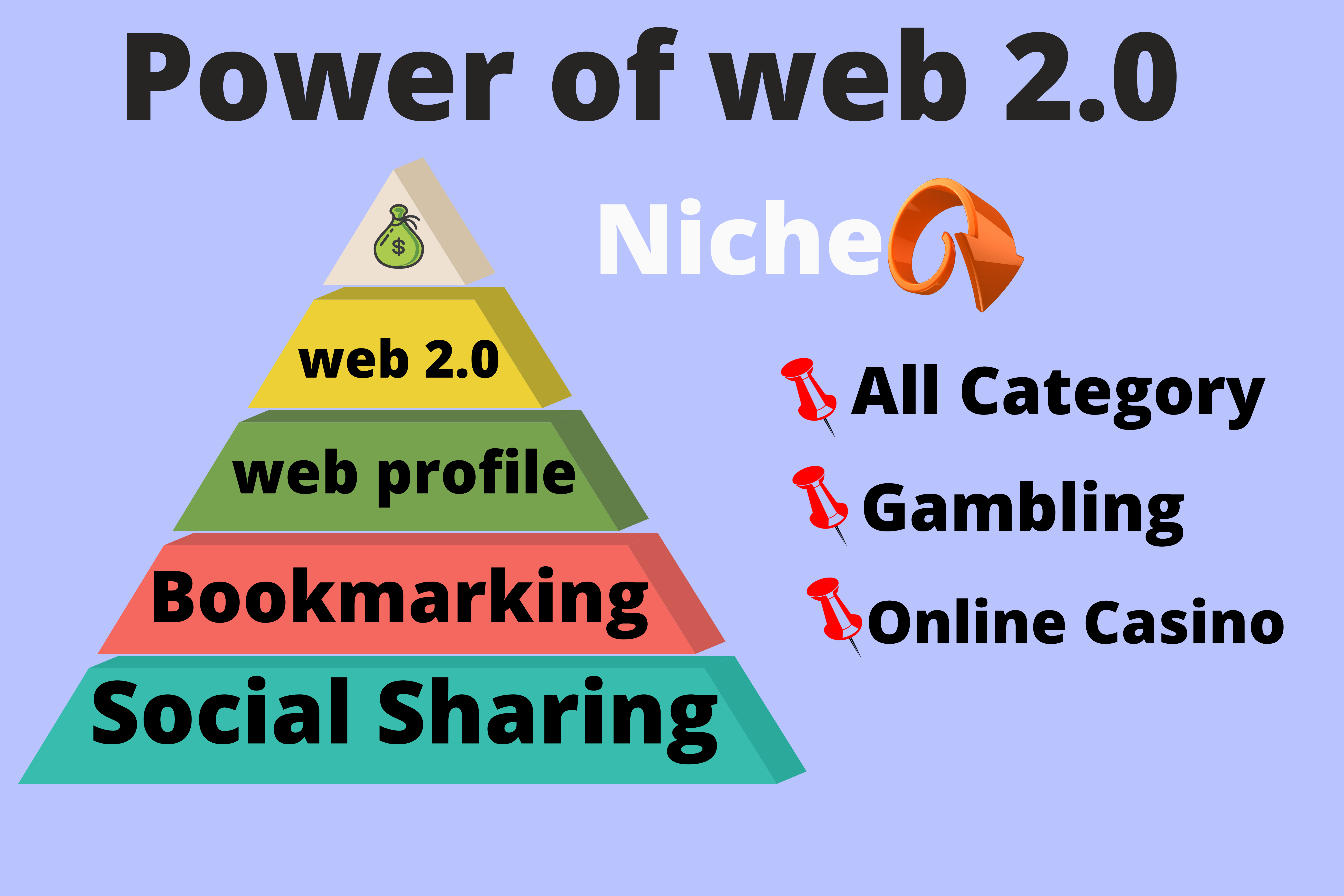Power of Unlimited Web 2.0 Backlinks Pbn Homepage Article post link pyramid boost your Google Rank 