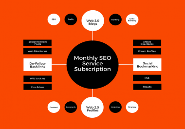 Monthly SEO Service with Do-Follow Backlinks