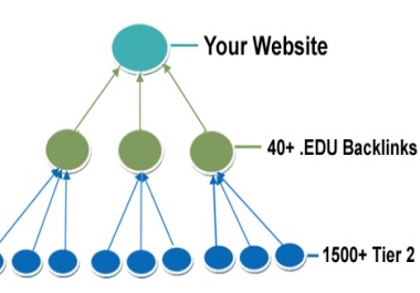 Rank on GOOGLE 1st page by High Quality Edu Link building with high domain Authority