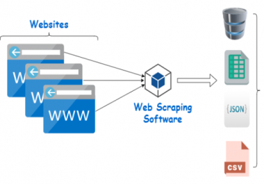 I will scrape website,  web scraping and data mining scraper