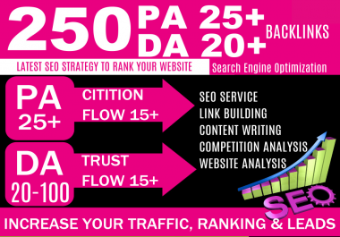 Provide 250 Dofollow Blog Comments PR 9 to PR 3 High DA PA Backlinks