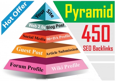Powerfull SEO - Rank Boost On Top page exclusive Link Pyramid With High Authority Link-Building