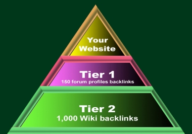 Create Wiki Link Pyramid with 2 Tier backlinks for search engine rank