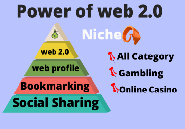 Power of Unlimited Web 2.0 Backlinks Pbn Homepage Article post link pyramid boost your Google Rank