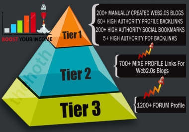 Google Rank 2021 Manual Tier-3 Link Pyramid Web2.0s,  Authority,  Profile